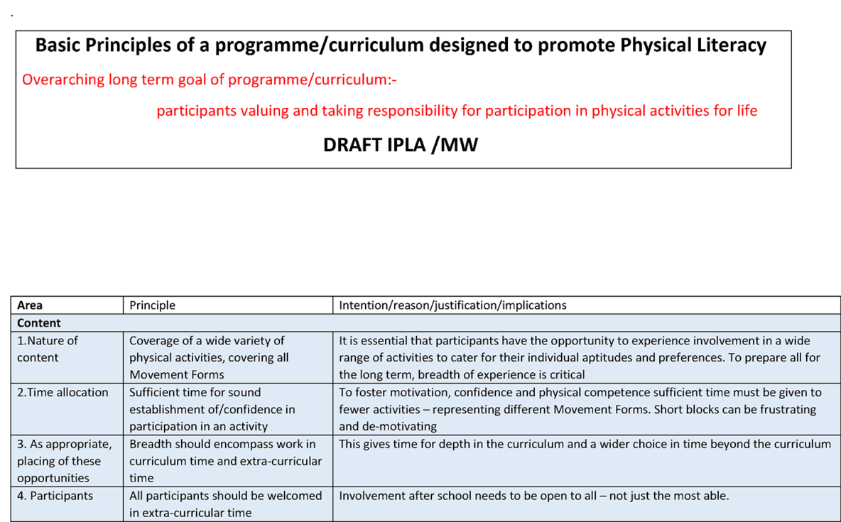 Curriculum Landscape [DRAFT] - IPLA