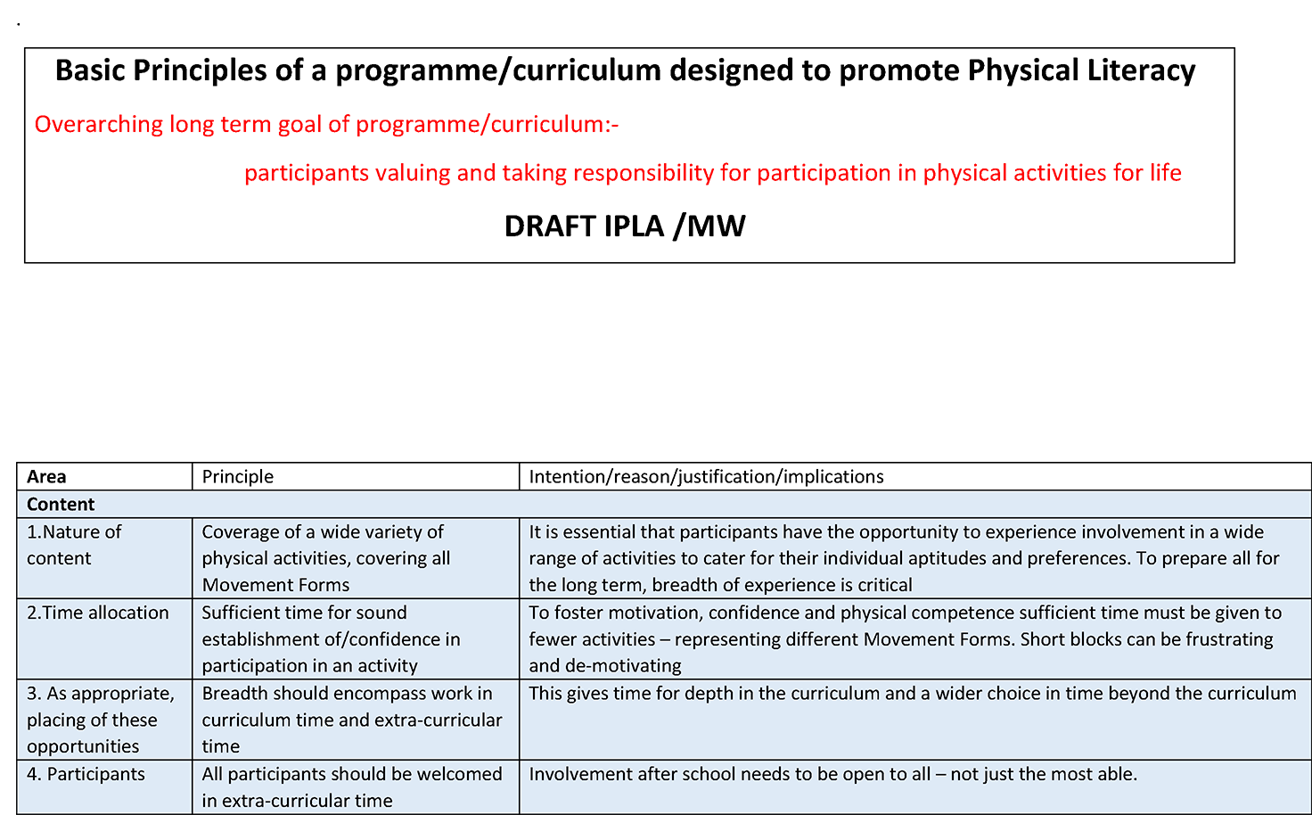 Curriculum Landscape [DRAFT]